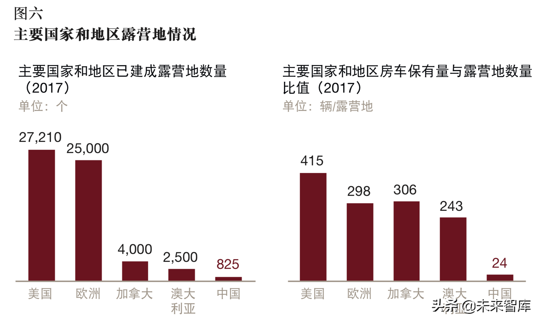 普华永道中国房车及露营地行业分析