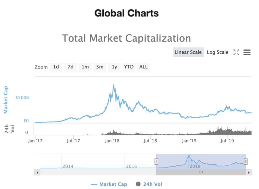 抵押数字货币借贷，这种DeFi模式，真的能革传统金融的命？