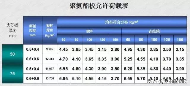 装配式金属面硬泡聚氨酯夹芯板施工方法