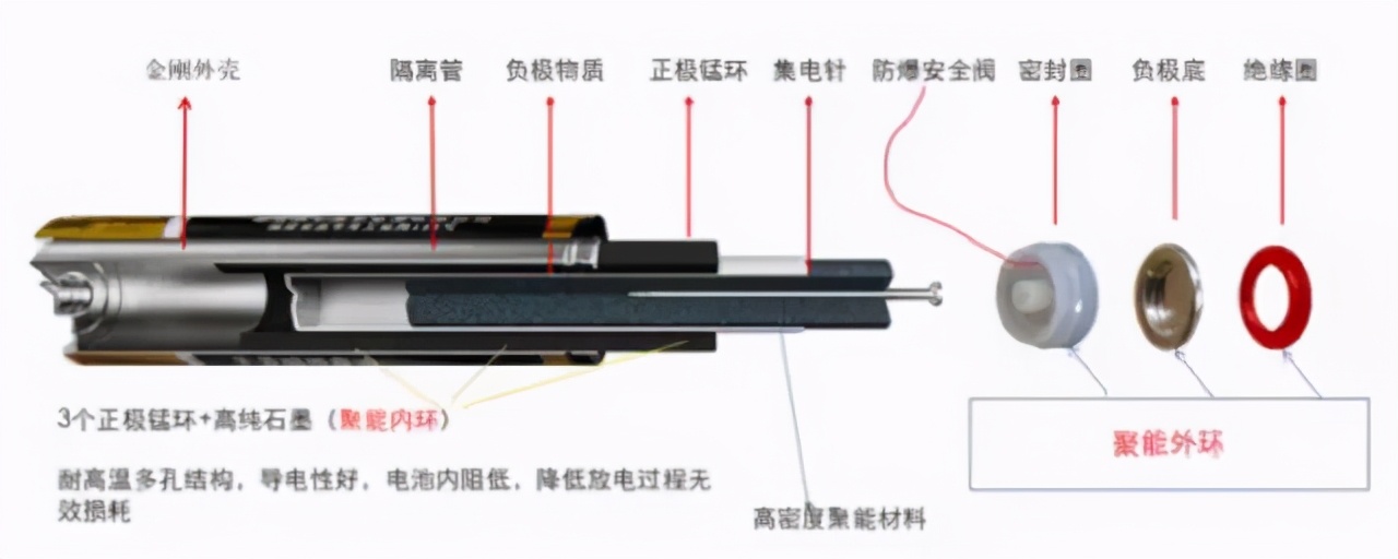 用了二十多年电池，你真的知道它们姓啥名啥吗？