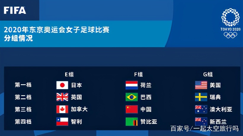 东京奥运会3v3男篮有哪些球队（东京奥运三大球参赛国家）