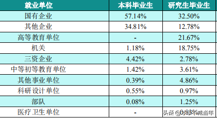 重磅！山西高校毕业生2019届就业质量报告发布！
