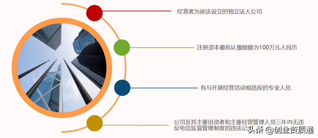 什么是<a href='http://www.dtjh-bj.com/tags/4.html' target='_blank' title='ICP许可证'><strong>ICP许可证</strong></a>？哪些业务需要办理ICP许可证？