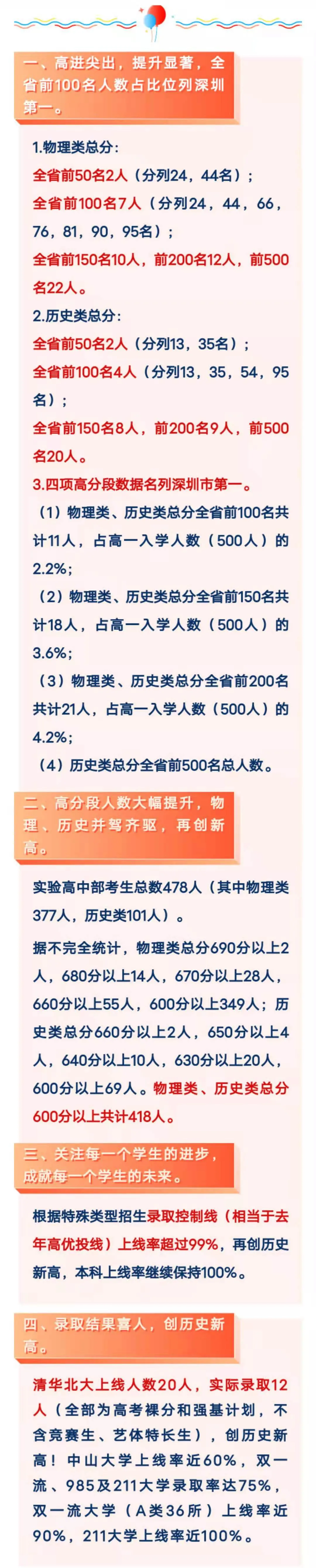2021年深中、深实验高考数据汇总，快来围观