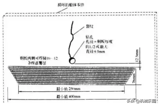 高级焊工珍藏的焊接技巧快拿走不谢