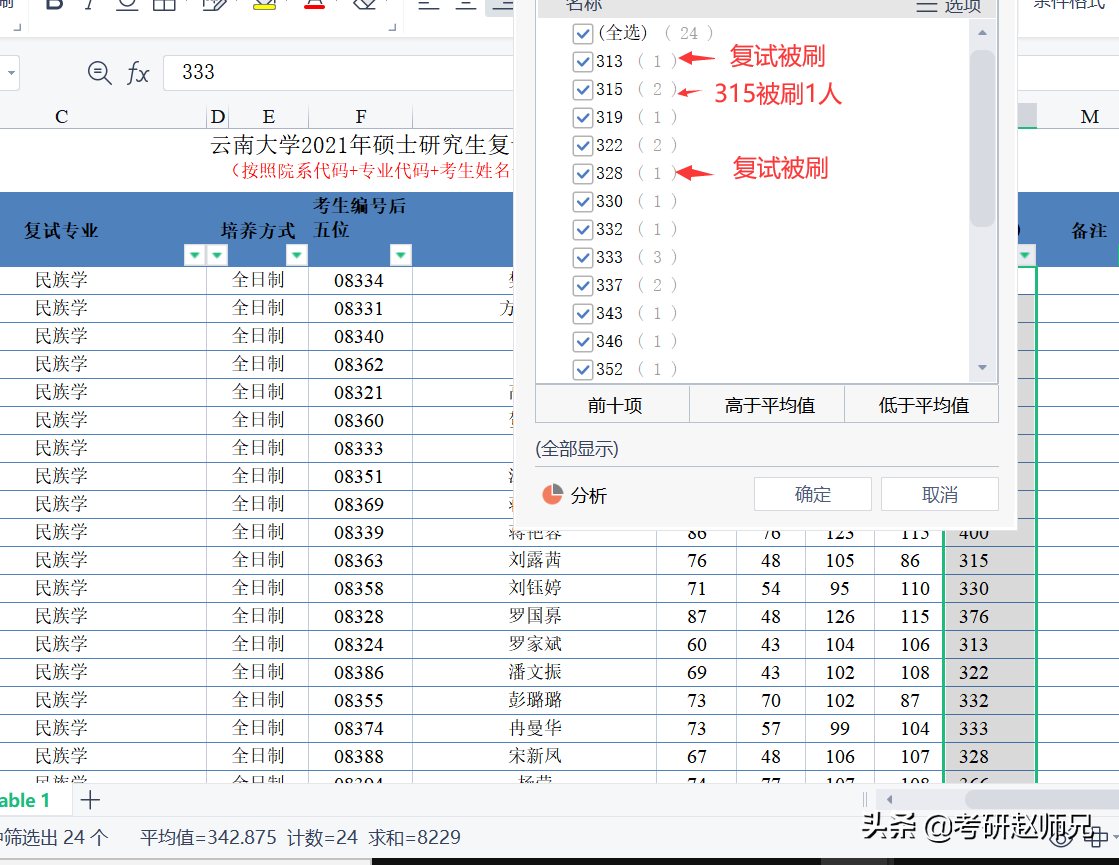 雲南大學考研數據（含2个世界一流学科分析）