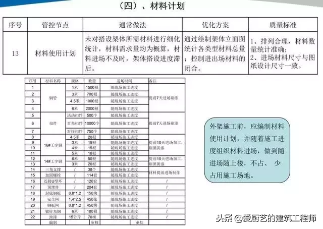 脚手架搭设常见错误及正确与错误搭设对照，图文并茂