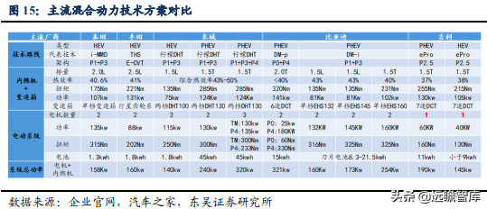 面对天时地利，谁是中国的“丰田”？长城汽车能否脱颖而出（下）