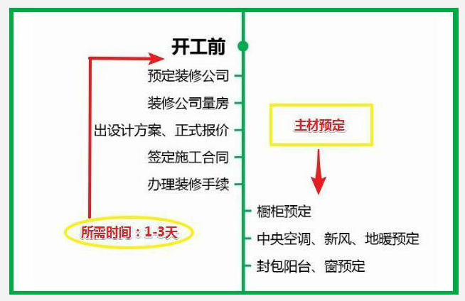 装修中期款支付时机揭秘：30年经验老师傅的实战建议