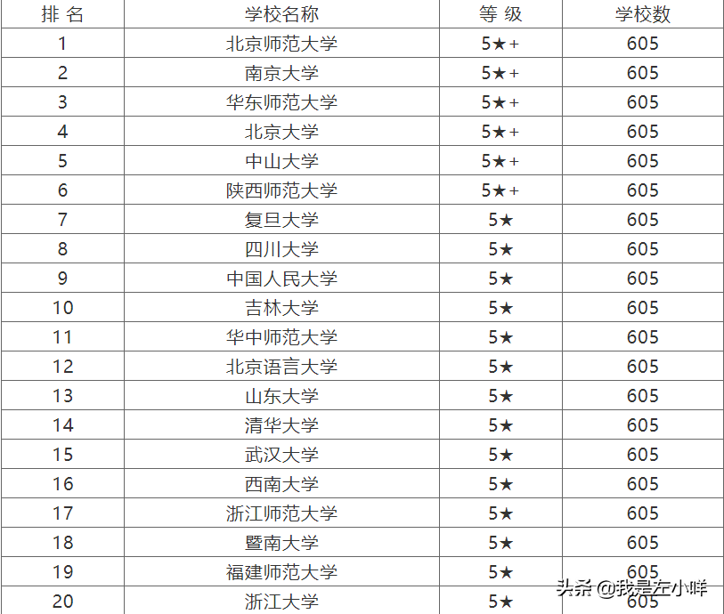 2021全国汉语言文学专业大学排名