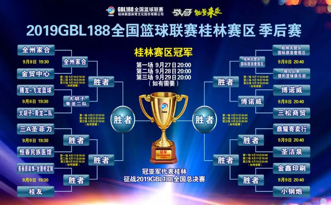 188全国篮球视频教程(2019GBL188全国篮球联赛桂林赛区季后赛开战)