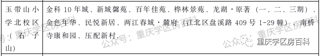 幼升小——江北区2020年划片范围