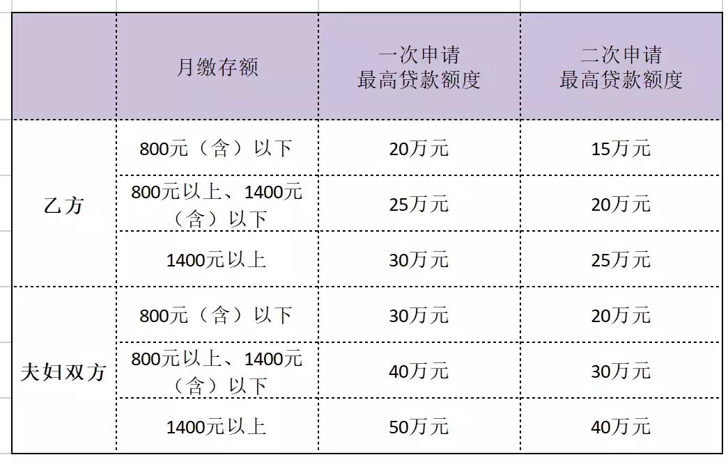 齐全!你想知道的芜湖住房公积金贷款那些事!