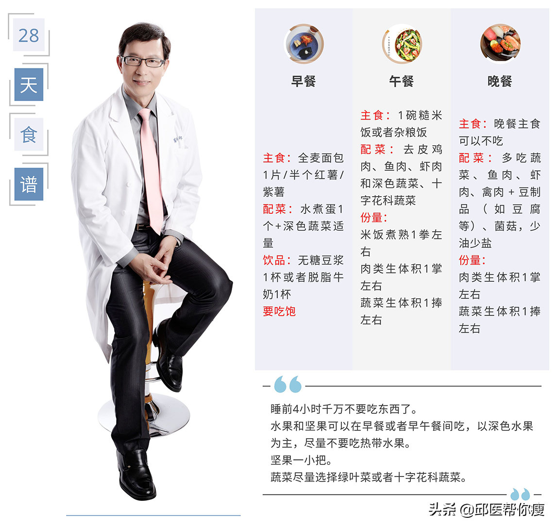 如何激励自己减肥（怎么才能快速瘦身不挨饿、不反弹？这份免费瘦身食谱请收下）