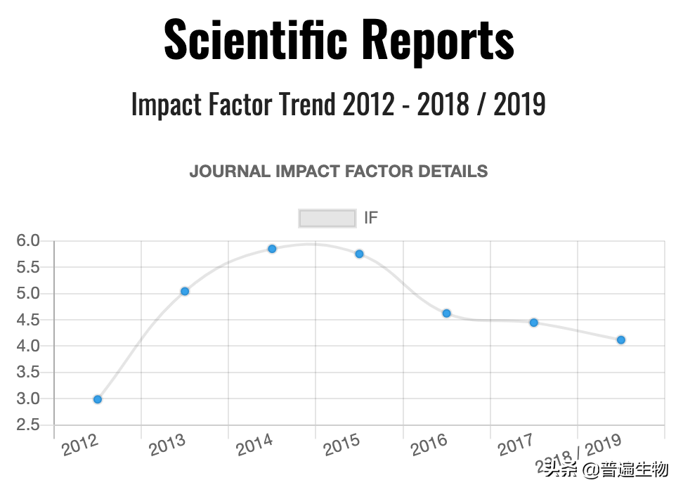 江苏大学戴教授疑抄袭匈牙利本科生毕业论文，作者反对但仍被撤稿