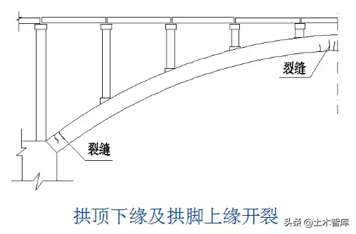 桥梁的56个加固技术方法，图文并茂，超级实用