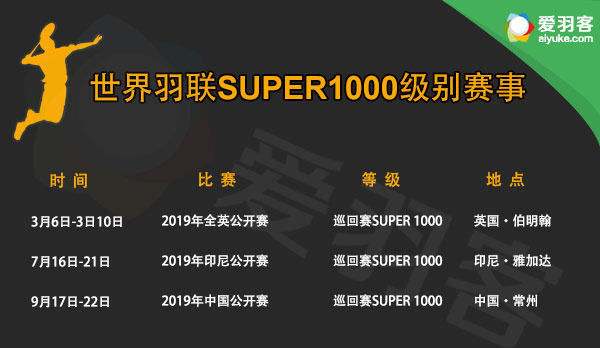 羽毛球比赛2019赛程(2019年羽毛球赛程出炉，苏迪曼杯等多项大赛落户中国)