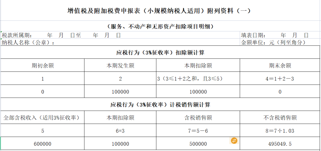 案例解析：小規(guī)模納稅人差額征稅申報詳細流程