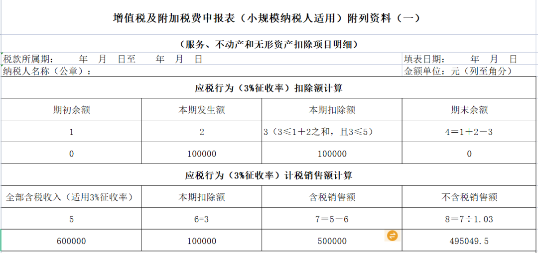 2021年小规模纳税人怎么申报增值税2021新企业办理税务登记流程