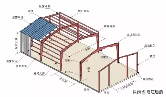 钢结构术语和符号（中英文对照）:收藏备用