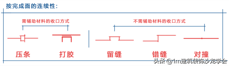 打胶是什么意思（打胶的实际作用及注意事项）