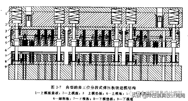 级进模具结构设计