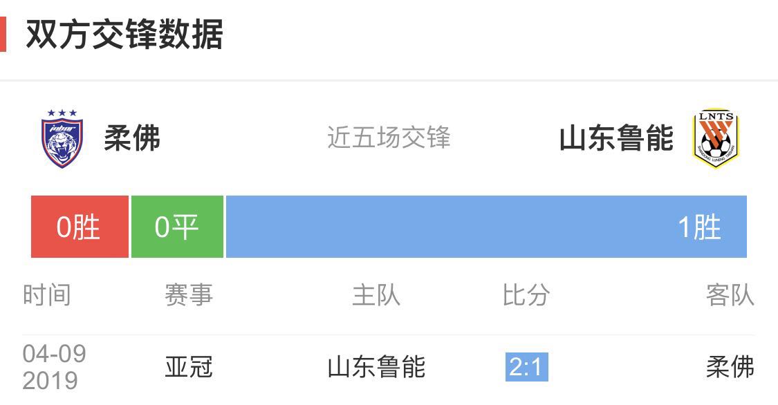 庆南vs柔佛前瞻(PP体育柔佛VS鲁能前瞻：鲁能客场争胜止颓 掌握出线主动权)