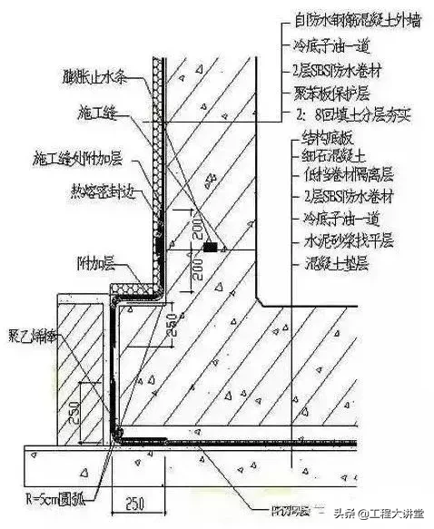 土钉墙、灌注桩、拉锚、支护、开挖、防水图文解说