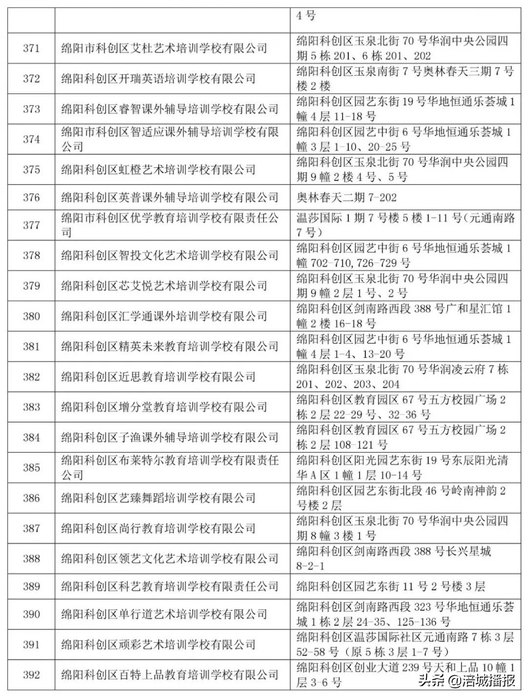 绵阳7家培训机构被省上点名曝光！！家长慎选！(附举报电话、邮箱)