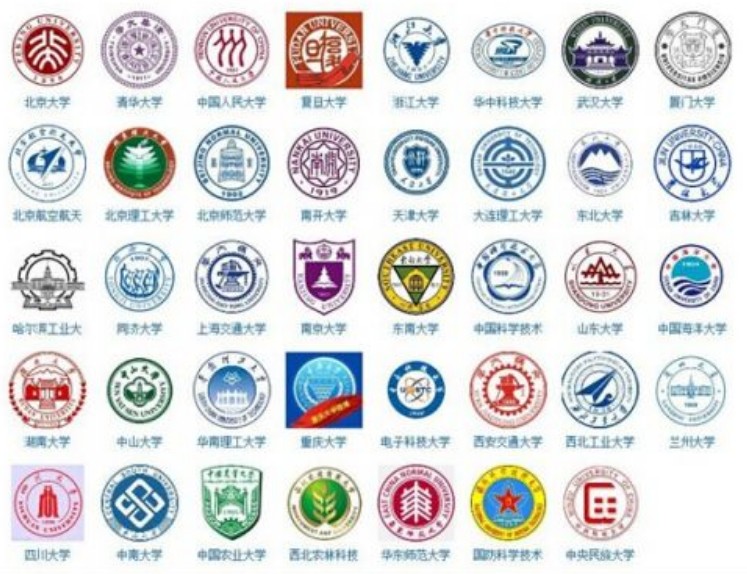 国内39所985大学投档线排名，一共分为6个档次，实力强弱一目了然