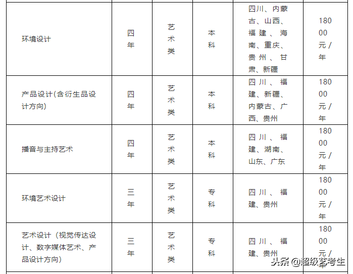 四川大学锦江学院2019年艺术类招生简章！
