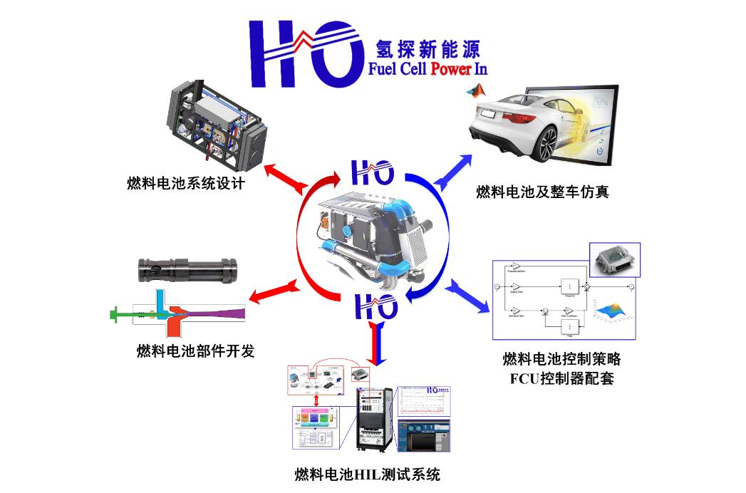 氢能源是什么能源（关于氢能的基本信息介绍）