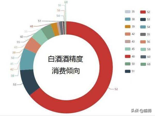 婚宴桌上白酒该用什么牌子？既省钱又上档次