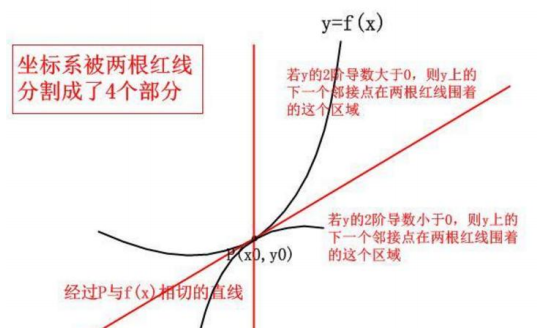 泰勒公式什么时候可以用（高等数学基础之泰勒公式）