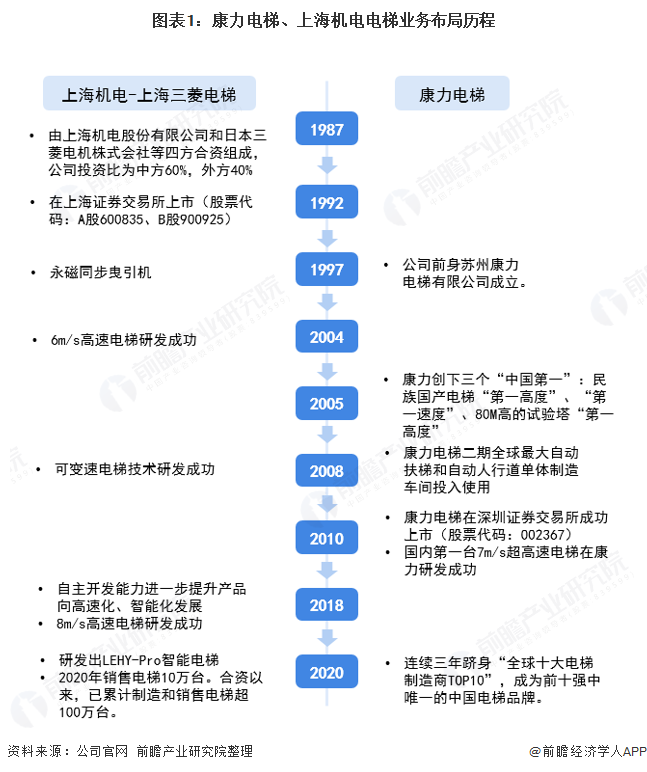  欧菱：十年专注，值得信赖！（一家专注于智能电梯研发、制造、安装和维保服务的高新技术企业）