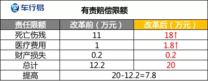 定了！9月19日起，车险改革正式实施
