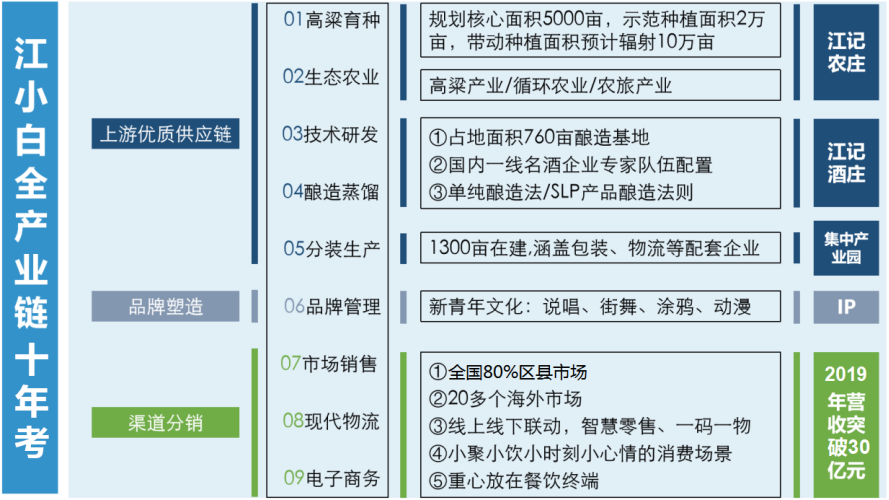 黑盒云烟多少钱一包(遭遇黑公关，江小白为何不出手？)