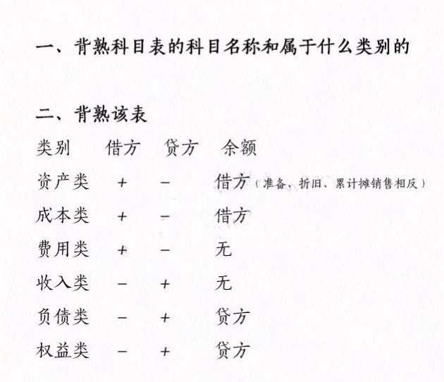 新手会计入行必学：39个常用会计科目处理方法+编制会计分录步骤