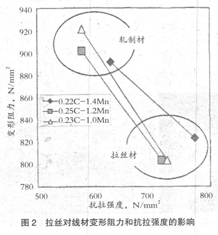 日本螺栓用钢的最新发展