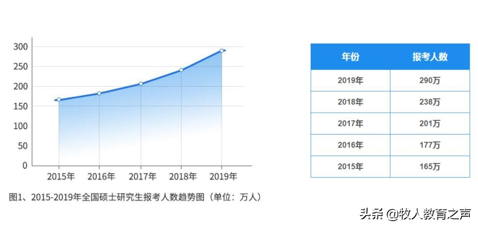 今年湖大共69名研究生新生没报到，浪费名额，毕竟考上研究生不易