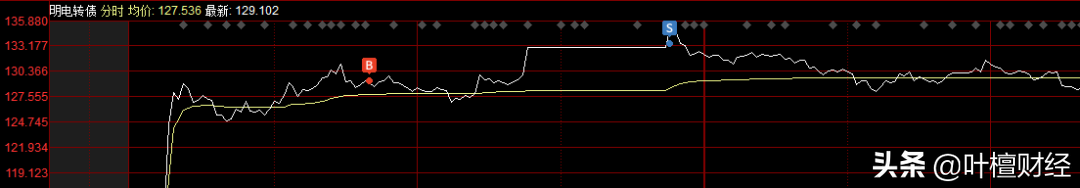 全军覆没 两天蒸发1.5万亿元！机构踩踏出逃 还敢抄底？丨山哥解盘