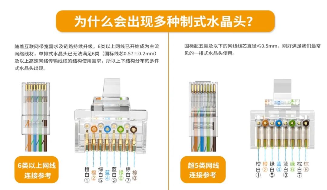 水晶头知识大盘点