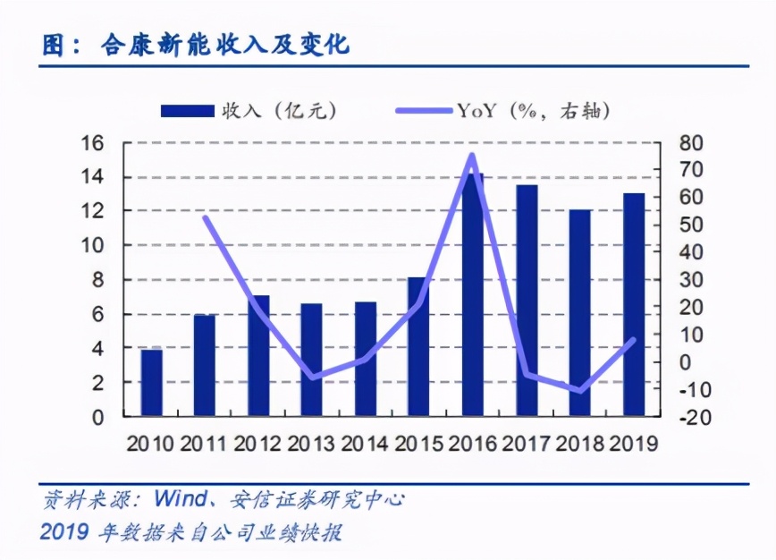 行业观察｜国内变频器市场格局如何？本土厂商未来之路又在何方？