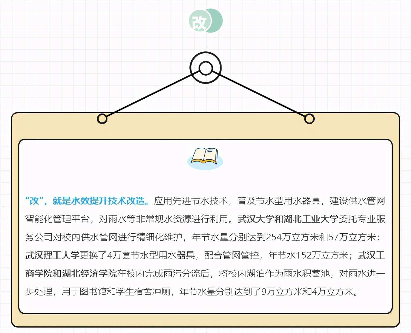 节水三字经（节水《三字经》）-第6张图片-昕阳网