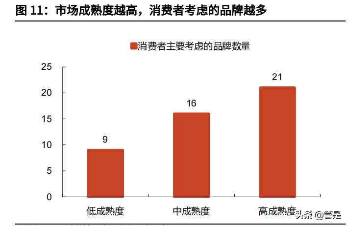 重庆啤酒专题报告：高端化逻辑兑现，各品牌加速布局