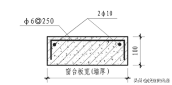 图文解读 | 住宅工程质量常见问题防治操作指南