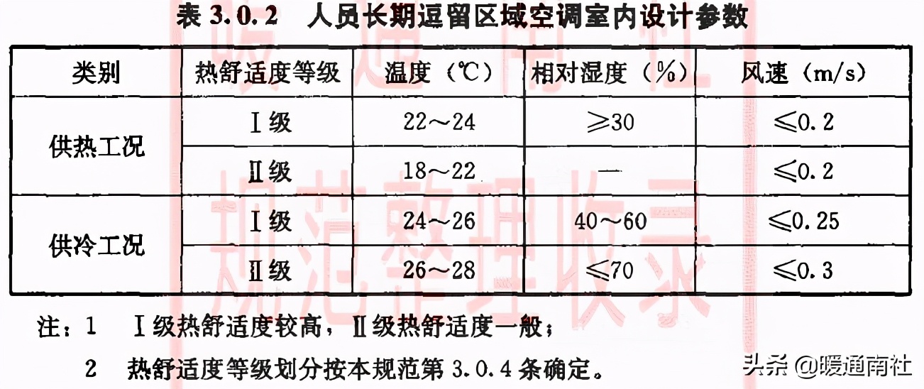 空调pmv（海尔空调健康气流是换气吗）-第2张图片-尚力财经