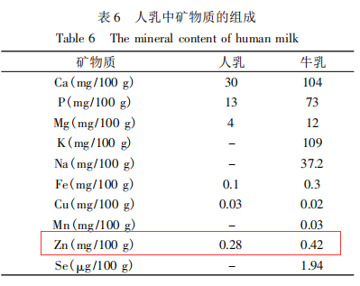 7款婴儿谷物米粉测评：亨S、嘉B，一天约10克糖，甜过头了