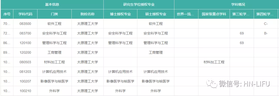 全国高校信息查询系统如何用（1）：如何查询某一高校信息