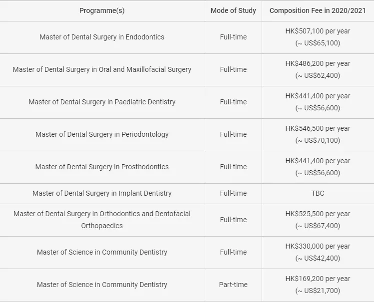 香港大学：牙医学院研究生项目申请介绍